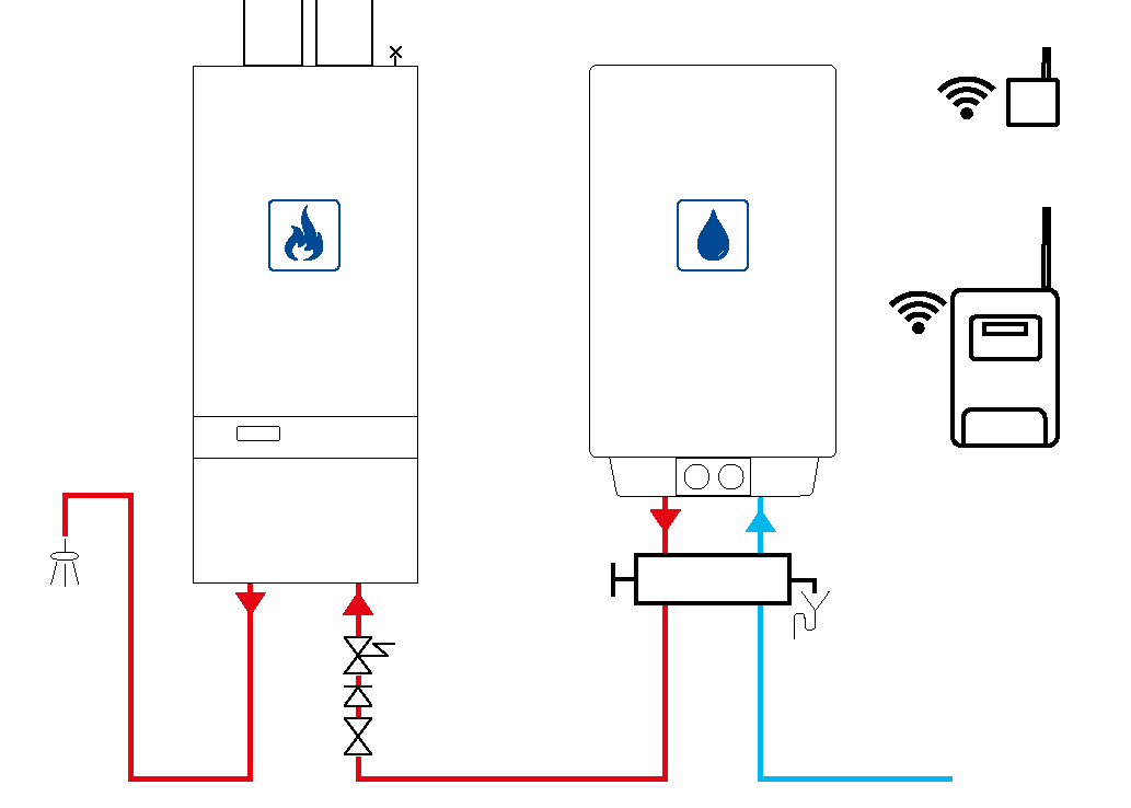 Schema werking wateraccu